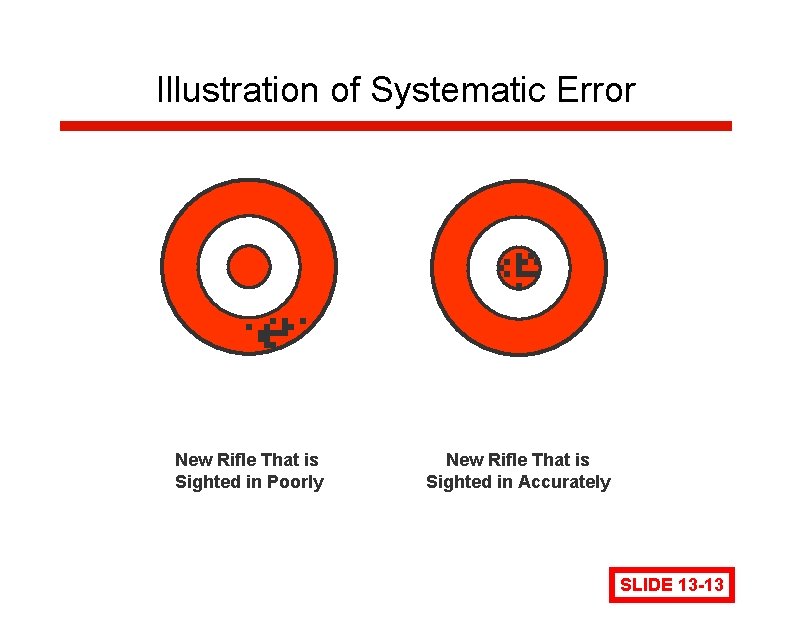 Illustration of Systematic Error . . . New Rifle That is Sighted in Poorly Illustration of Systematic Error . . . New Rifle That is Sighted in Poorly