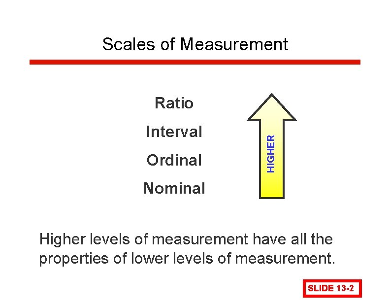 Scales of Measurement Interval Ordinal HIGHER Ratio Nominal Higher levels of measurement have all Scales of Measurement Interval Ordinal HIGHER Ratio Nominal Higher levels of measurement have all