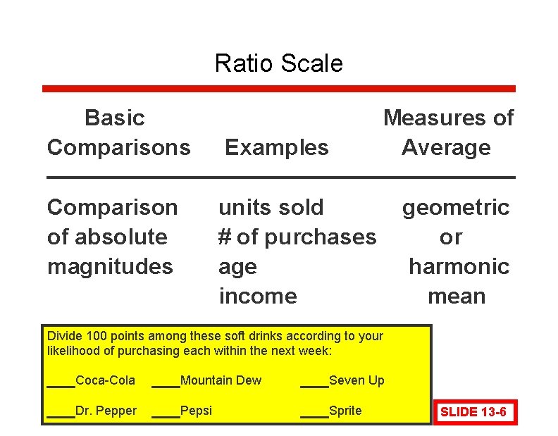 Ratio Scale Basic Comparisons Comparison of absolute magnitudes Examples Measures of Average units sold Ratio Scale Basic Comparisons Comparison of absolute magnitudes Examples Measures of Average units sold