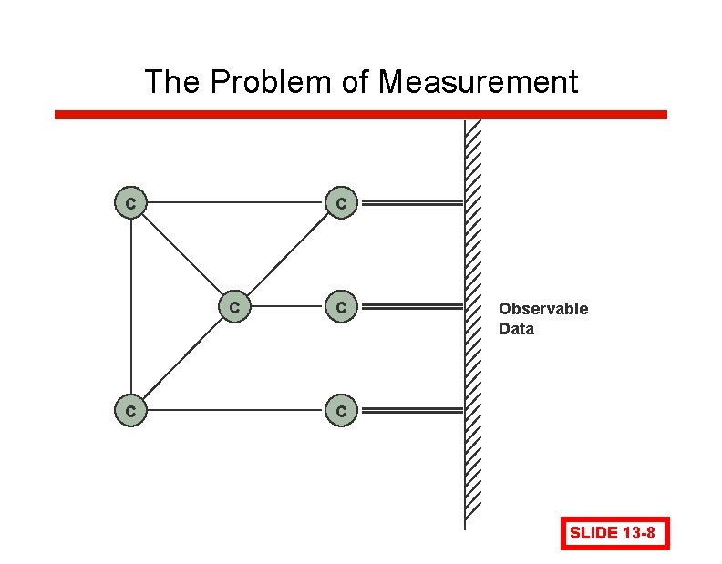 The Problem of Measurement C C C Observable Data C SLIDE 13 -8 The Problem of Measurement C C C Observable Data C SLIDE 13 -8