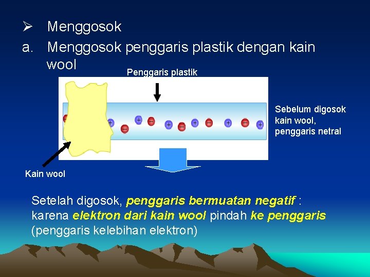 Ø Menggosok a. Menggosok penggaris plastik dengan kain wool Penggaris plastik Sebelum digosok kain