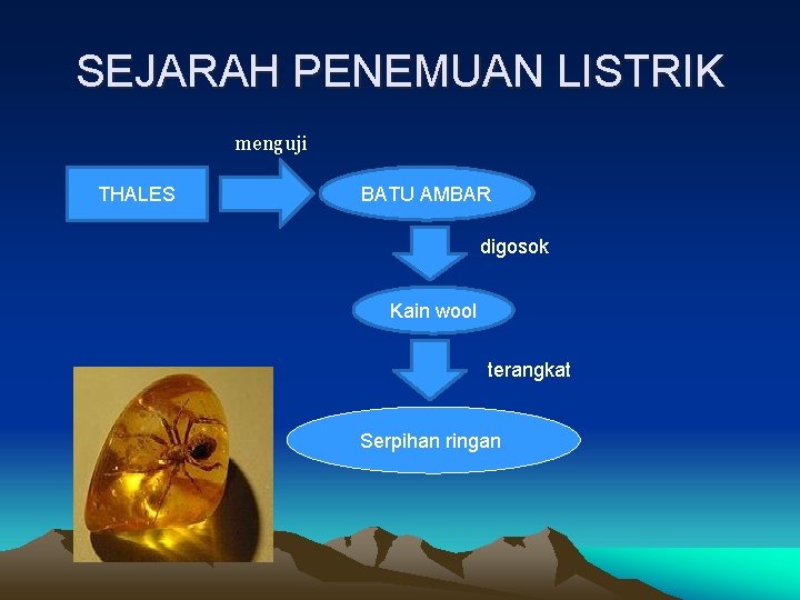 SEJARAH PENEMUAN LISTRIK menguji THALES BATU AMBAR digosok Kain wool terangkat Serpihan ringan 