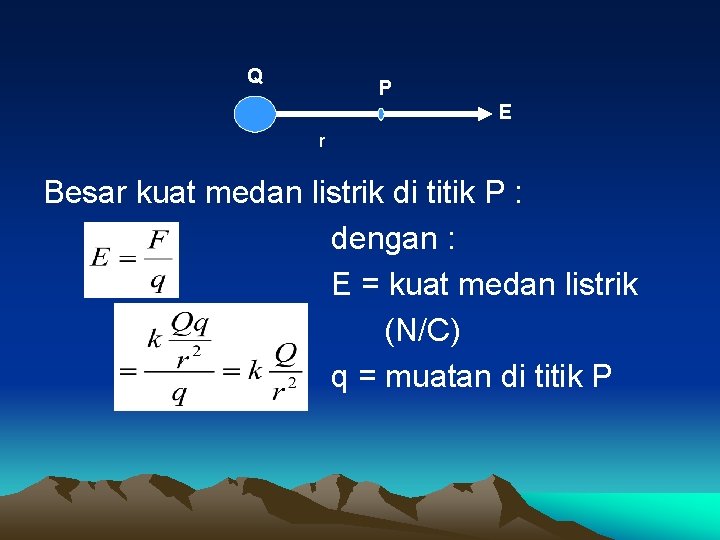 Q P E r Besar kuat medan listrik di titik P : dengan :