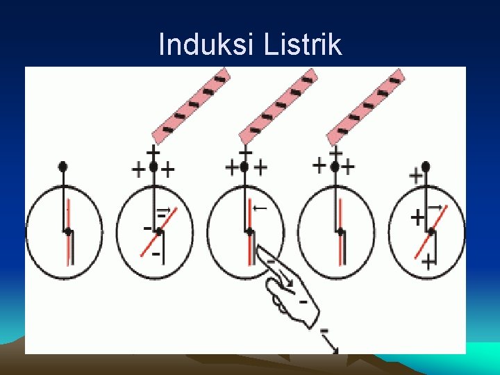 Induksi Listrik 