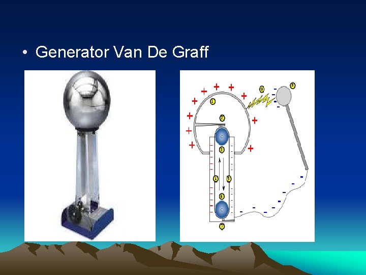  • Generator Van De Graff 