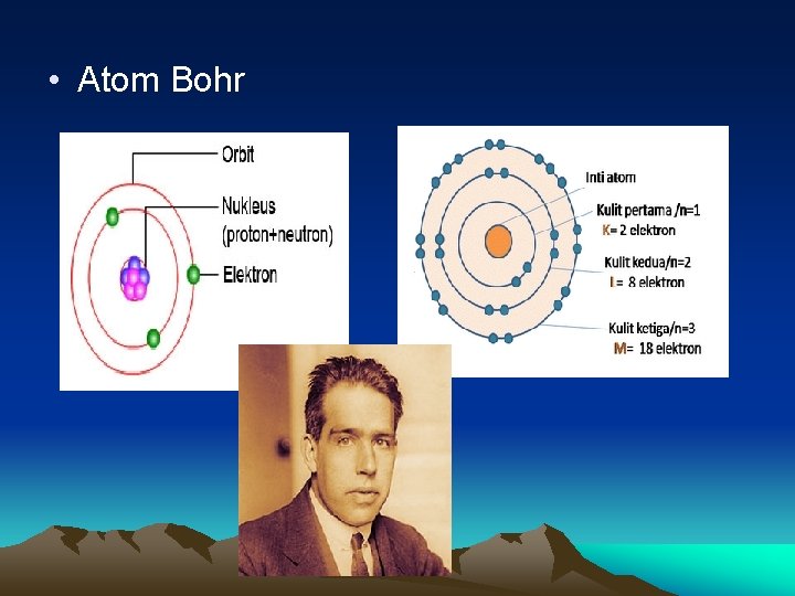  • Atom Bohr 
