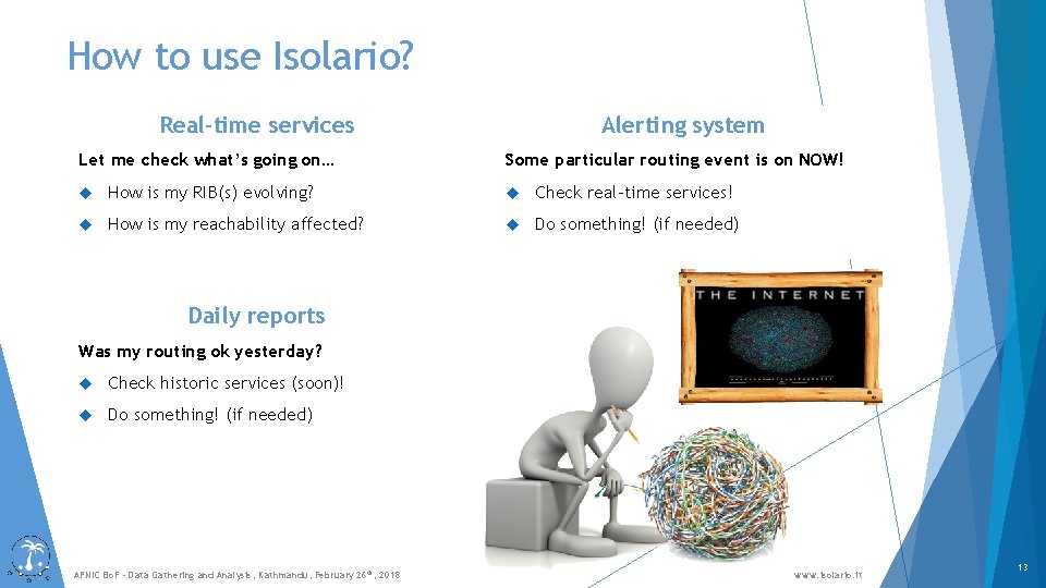 How to use Isolario? Real-time services Let me check what’s going on… Alerting system