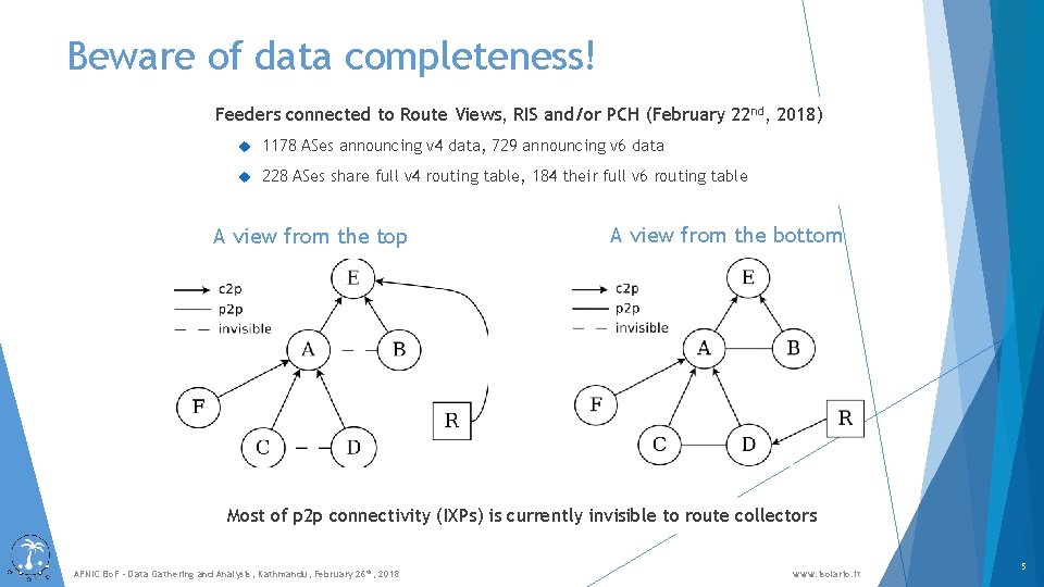 Beware of data completeness! Feeders connected to Route Views, RIS and/or PCH (February 22