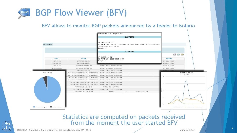 BGP Flow Viewer (BFV) BFV allows to monitor BGP packets announced by a feeder