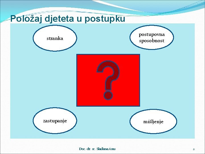 Položaj djeteta u postupku postupovna sposobnost stranka DIJET E zastupanje mišljenje Doc. dr. sc.