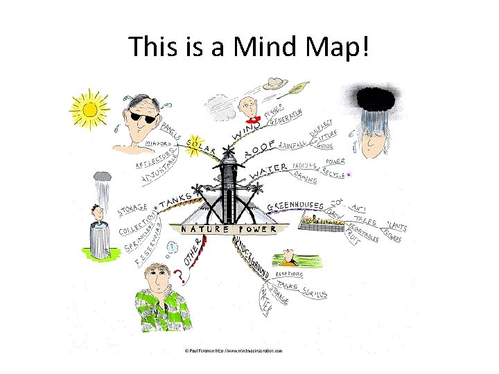 This is a Mind Map! 