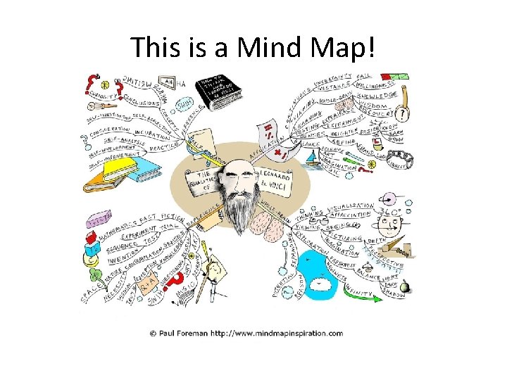 This is a Mind Map! 