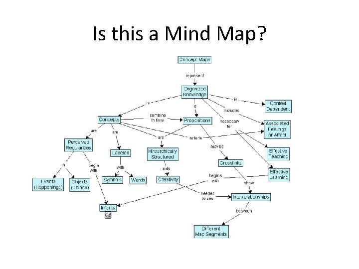 Is this a Mind Map? 