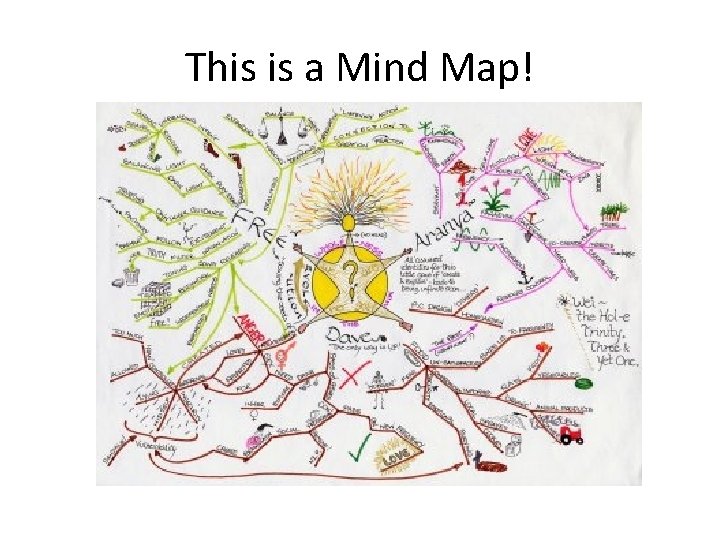 This is a Mind Map! 