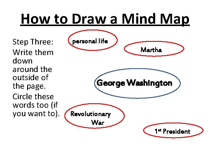 How to Draw a Mind Map Step Three: Write them down around the outside