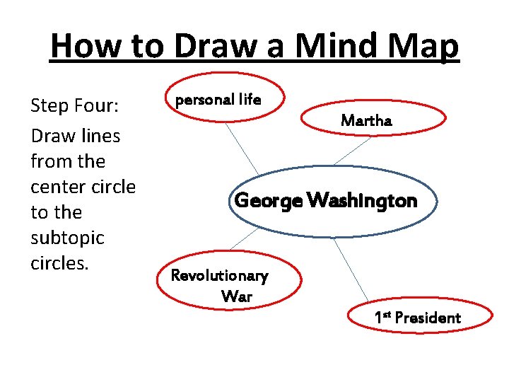How to Draw a Mind Map Step Four: Draw lines from the center circle