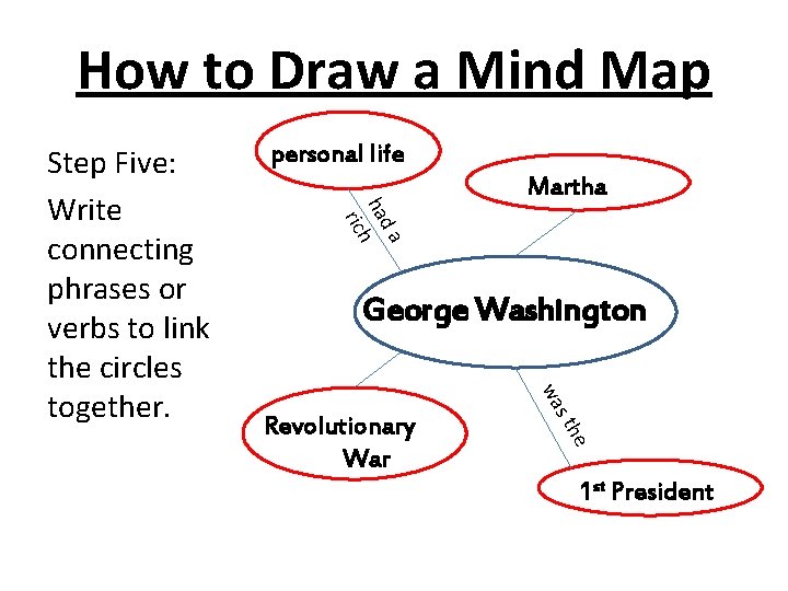 How to Draw a Mind Map personal life da ha h ric Martha George