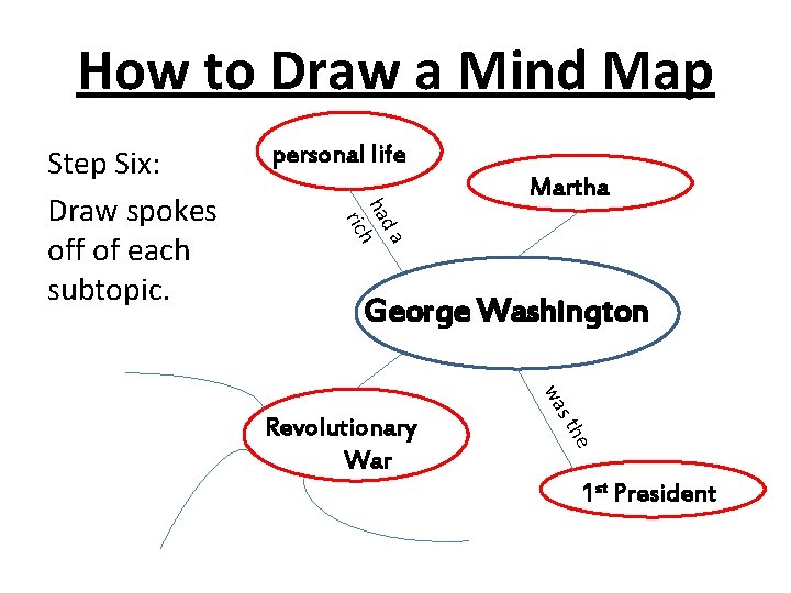 How to Draw a Mind Map personal life da ha h ric Step Six: