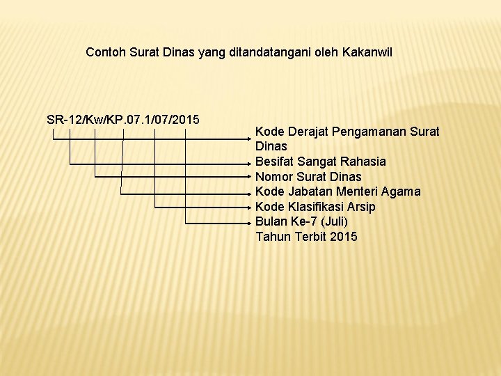 Contoh Surat Dinas yang ditandatangani oleh Kakanwil SR-12/Kw/KP. 07. 1/07/2015 Kode Derajat Pengamanan Surat