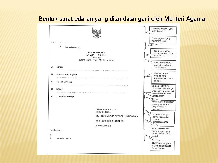 Bentuk surat edaran yang ditandatangani oleh Menteri Agama 