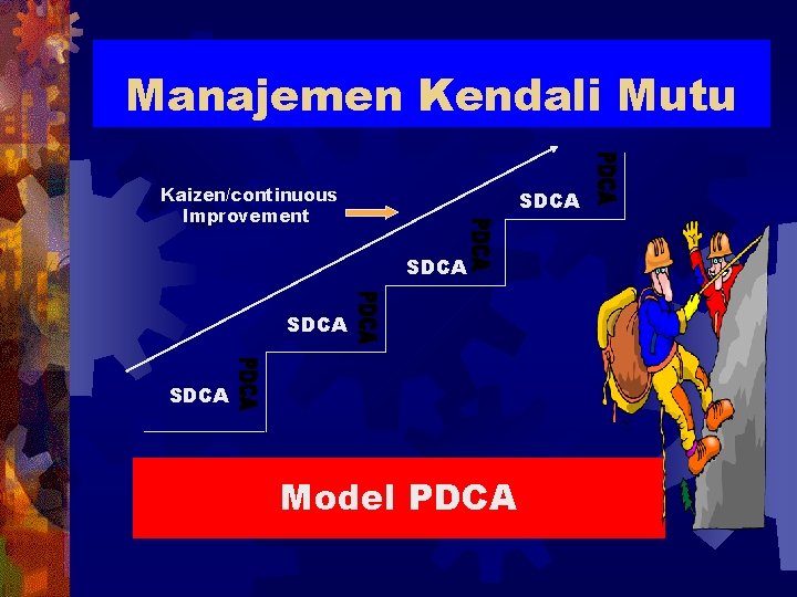 Manajemen Kendali Mutu Kaizen/continuous Improvement SDCA Model PDCA 