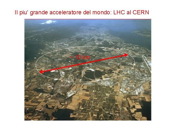 Il piu’ grande acceleratore del mondo: LHC al CERN ~ 10 km 