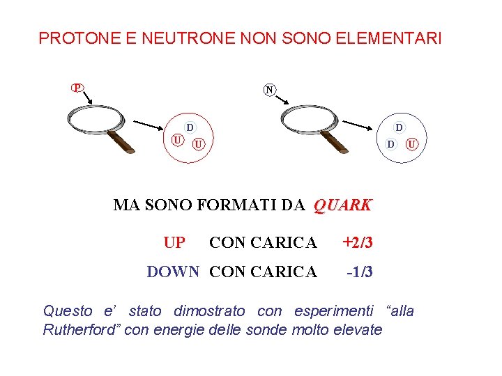 PROTONE E NEUTRONE NON SONO ELEMENTARI P N D U D U MA SONO