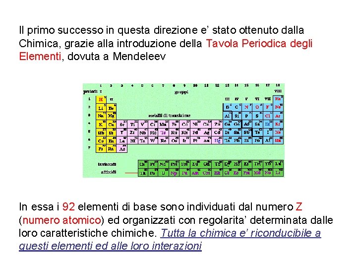 Il primo successo in questa direzione e’ stato ottenuto dalla Chimica, grazie alla introduzione