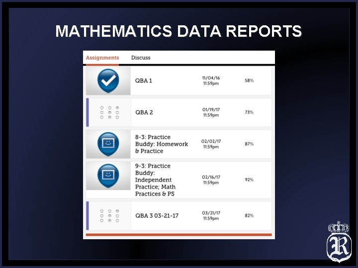 MATHEMATICS DATA REPORTS 