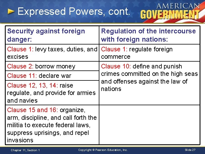 Expressed Powers, cont. Security against foreign danger: Regulation of the intercourse with foreign nations: