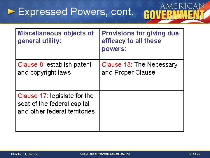 Expressed Powers, cont. Miscellaneous objects of general utility: Provisions for giving due efficacy to