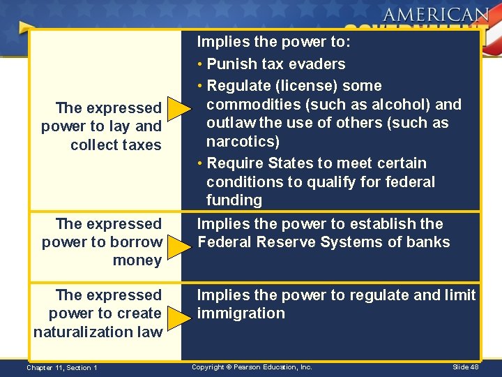 The expressed power to lay and collect taxes The expressed power to borrow money