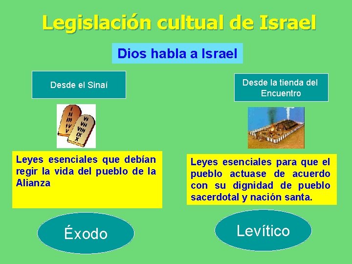 Legislación cultual de Israel Dios habla a Israel Desde el Sinaí Desde la tienda