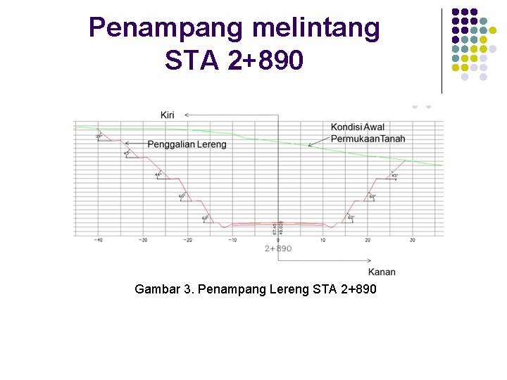 Penampang melintang STA 2+890 Gambar 3. Penampang Lereng STA 2+890 
