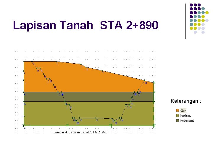 Lapisan Tanah STA 2+890 Keterangan : Gambar 4. Lapisan Tanah STA 2+890 