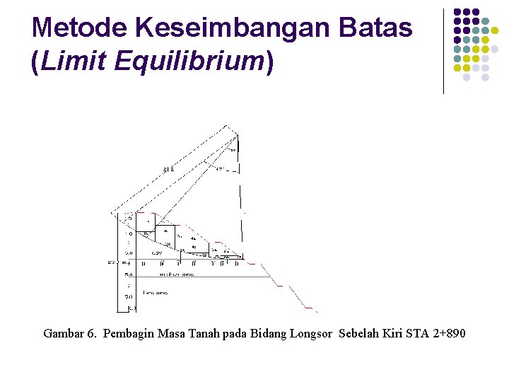 Metode Keseimbangan Batas (Limit Equilibrium) Gambar 6. Pembagin Masa Tanah pada Bidang Longsor Sebelah