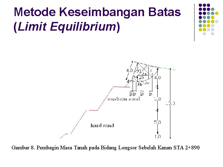 Metode Keseimbangan Batas (Limit Equilibrium) Gambar 8. Pembagin Masa Tanah pada Bidang Longsor Sebelah