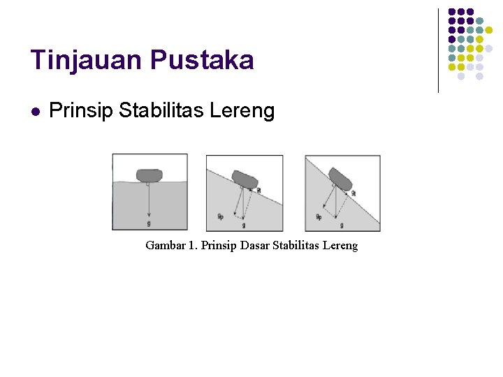 Tinjauan Pustaka l Prinsip Stabilitas Lereng Gambar 1. Prinsip Dasar Stabilitas Lereng 