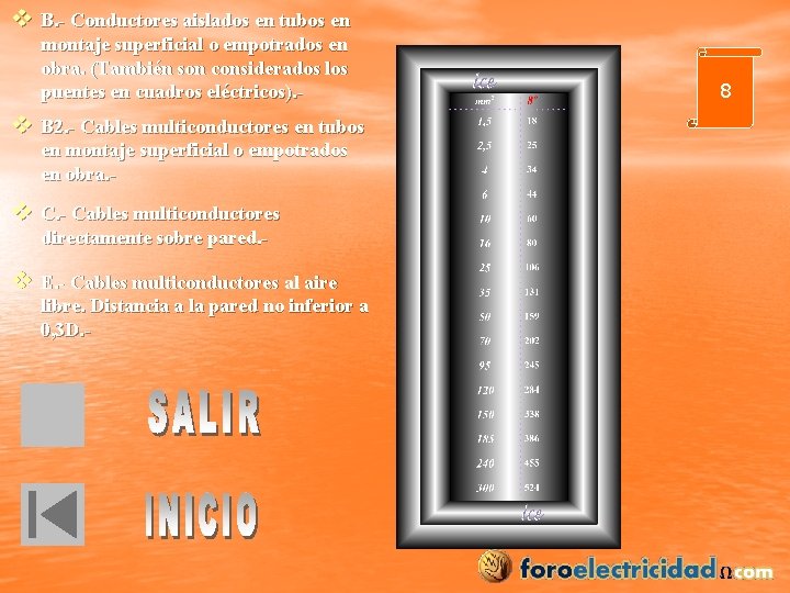 v B. - Conductores aislados en tubos en montaje superficial o empotrados en obra.