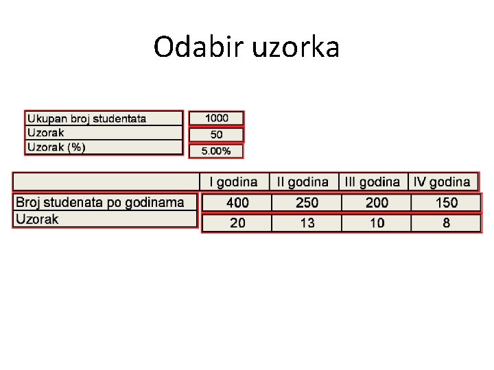 Odabir uzorka 