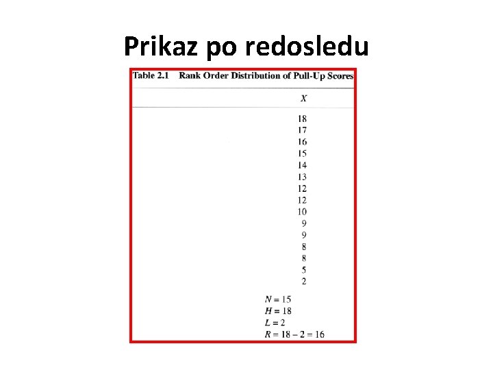 Prikaz po redosledu 
