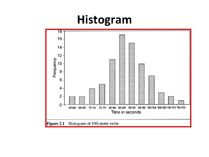 Histogram 
