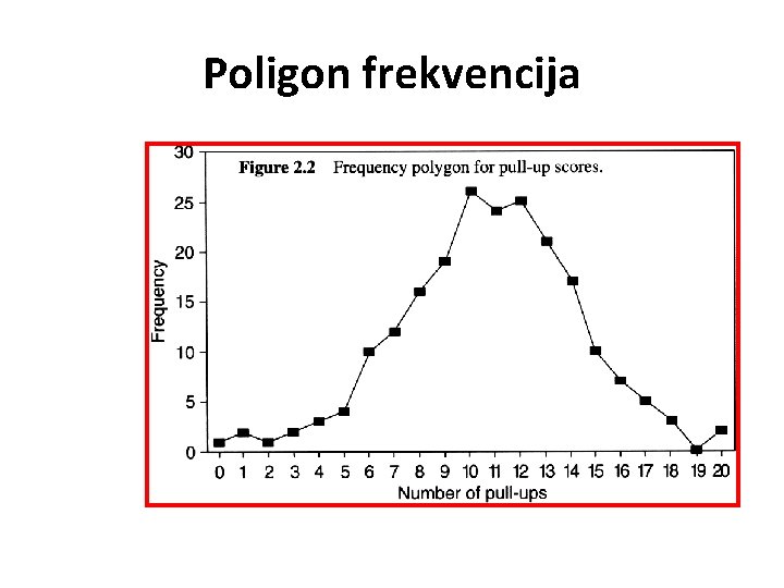 Poligon frekvencija 