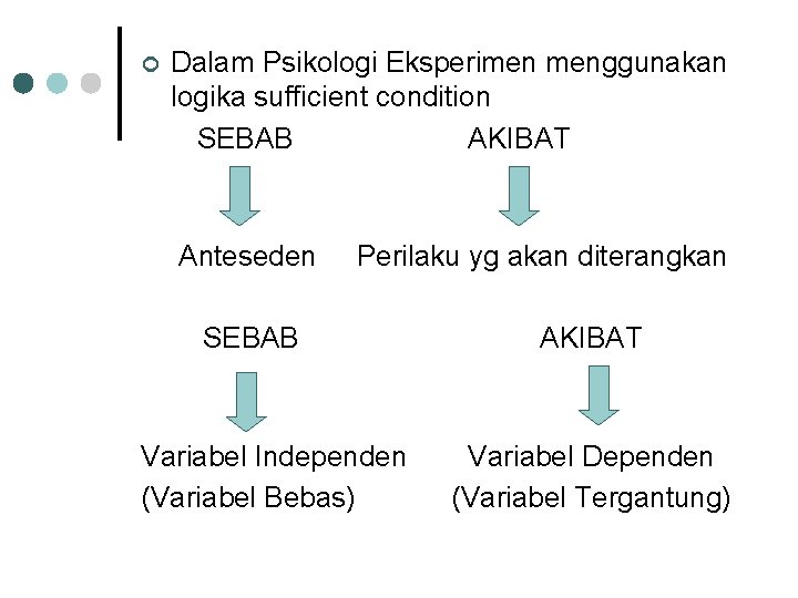 ¢ Dalam Psikologi Eksperimen menggunakan logika sufficient condition SEBAB AKIBAT Anteseden Perilaku yg akan