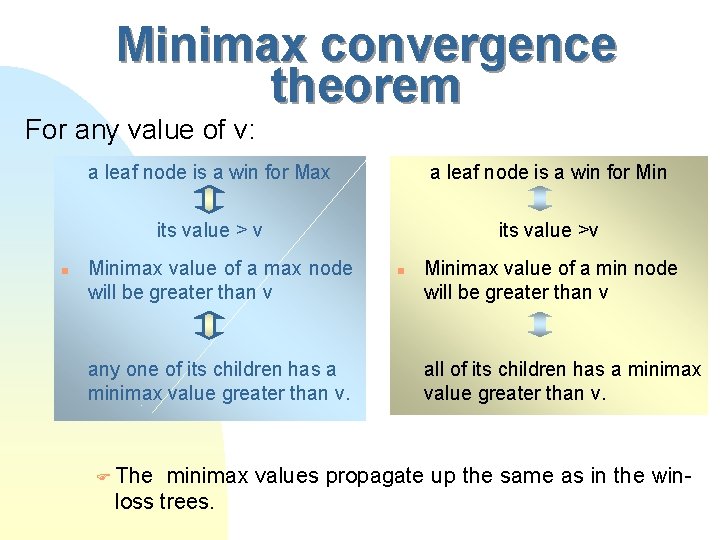 Minimax convergence theorem For any value of v: n a leaf node is a