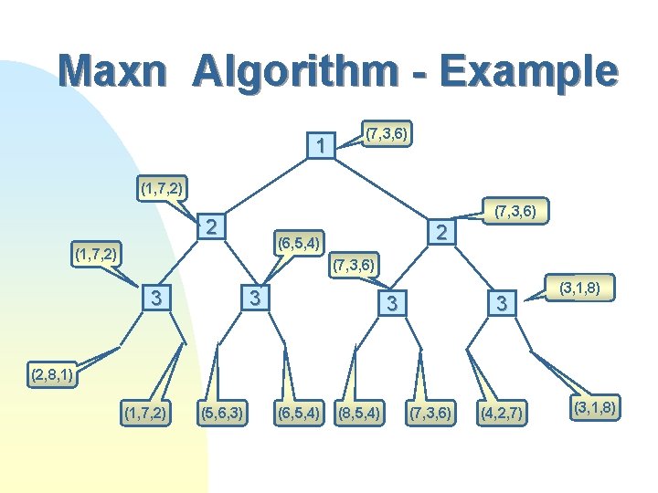 Maxn Algorithm - Example 1 (7, 3, 6) (1, 7, 2) (7, 3, 6)