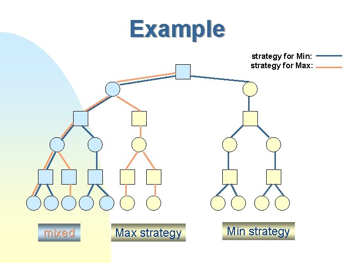 Example strategy for Min: strategy for Max: mixed Max strategy Min strategy 