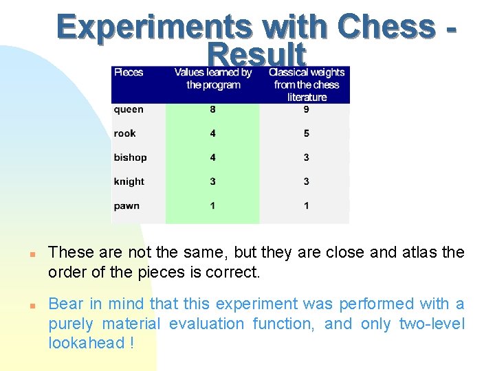 Experiments with Chess Result n n These are not the same, but they are
