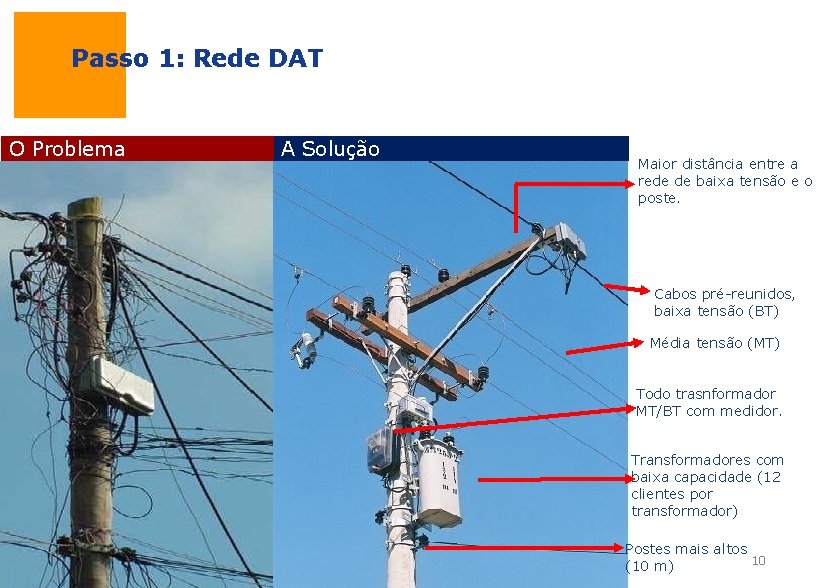 Passo 1: Rede DAT O Problema A Solução Maior distância entre a rede de