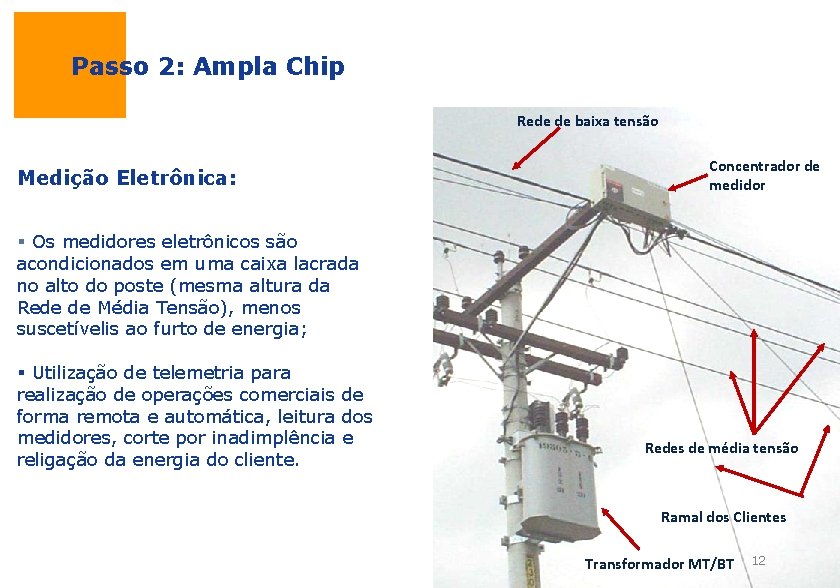 Passo 2: Ampla Chip Rede de baixa tensão Medição Eletrônica: Concentrador de medidor §